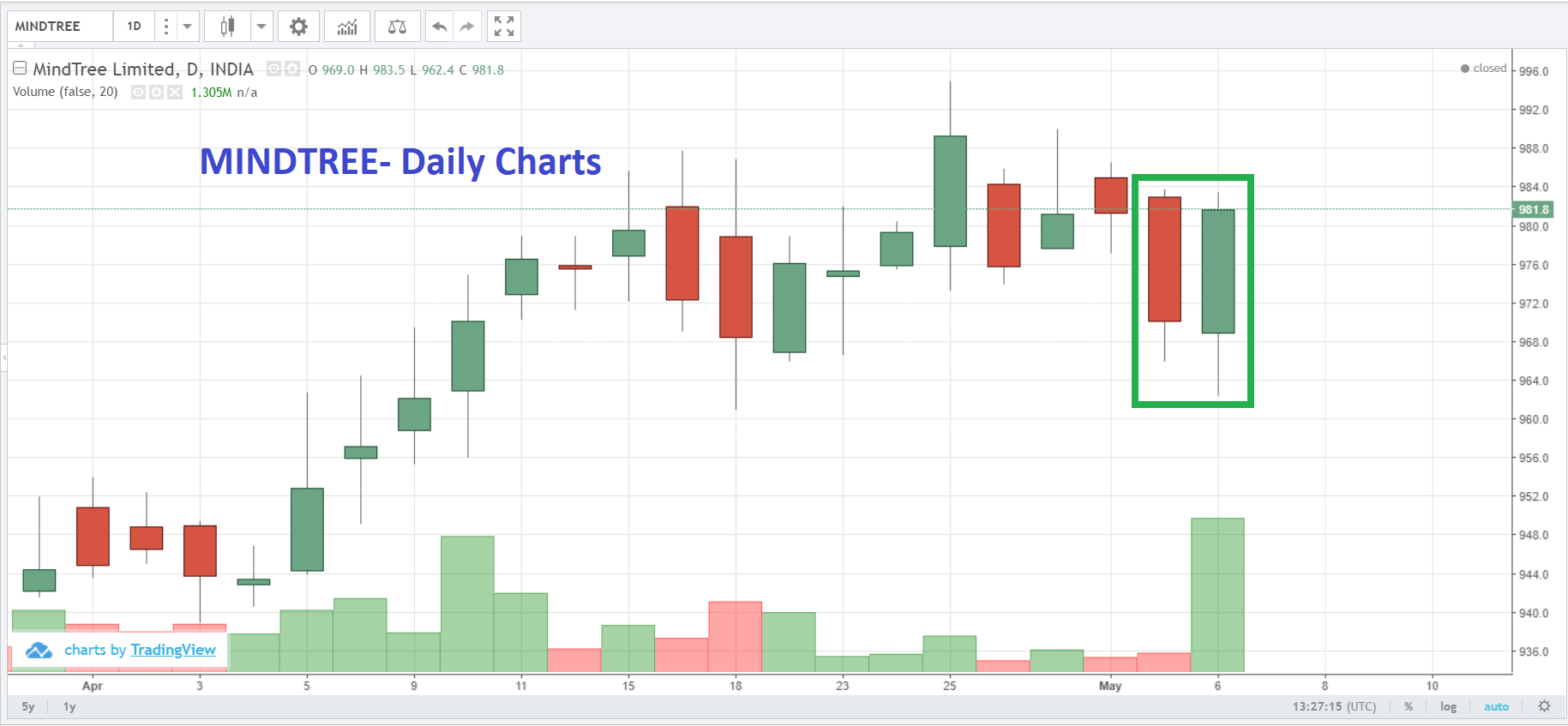Indian options strategy builder