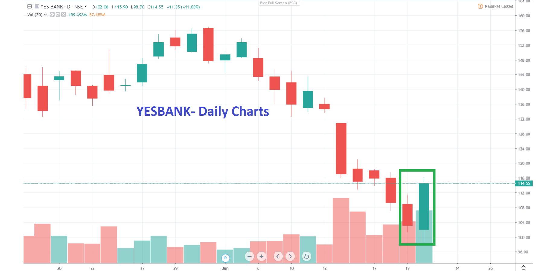 Live Indian Market Intraday Updates on 20 June 2019