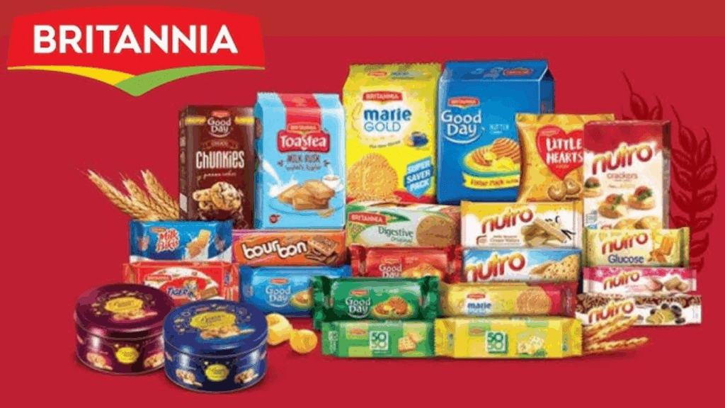 Britannia FMCG analysis showing biscuit distribution in India